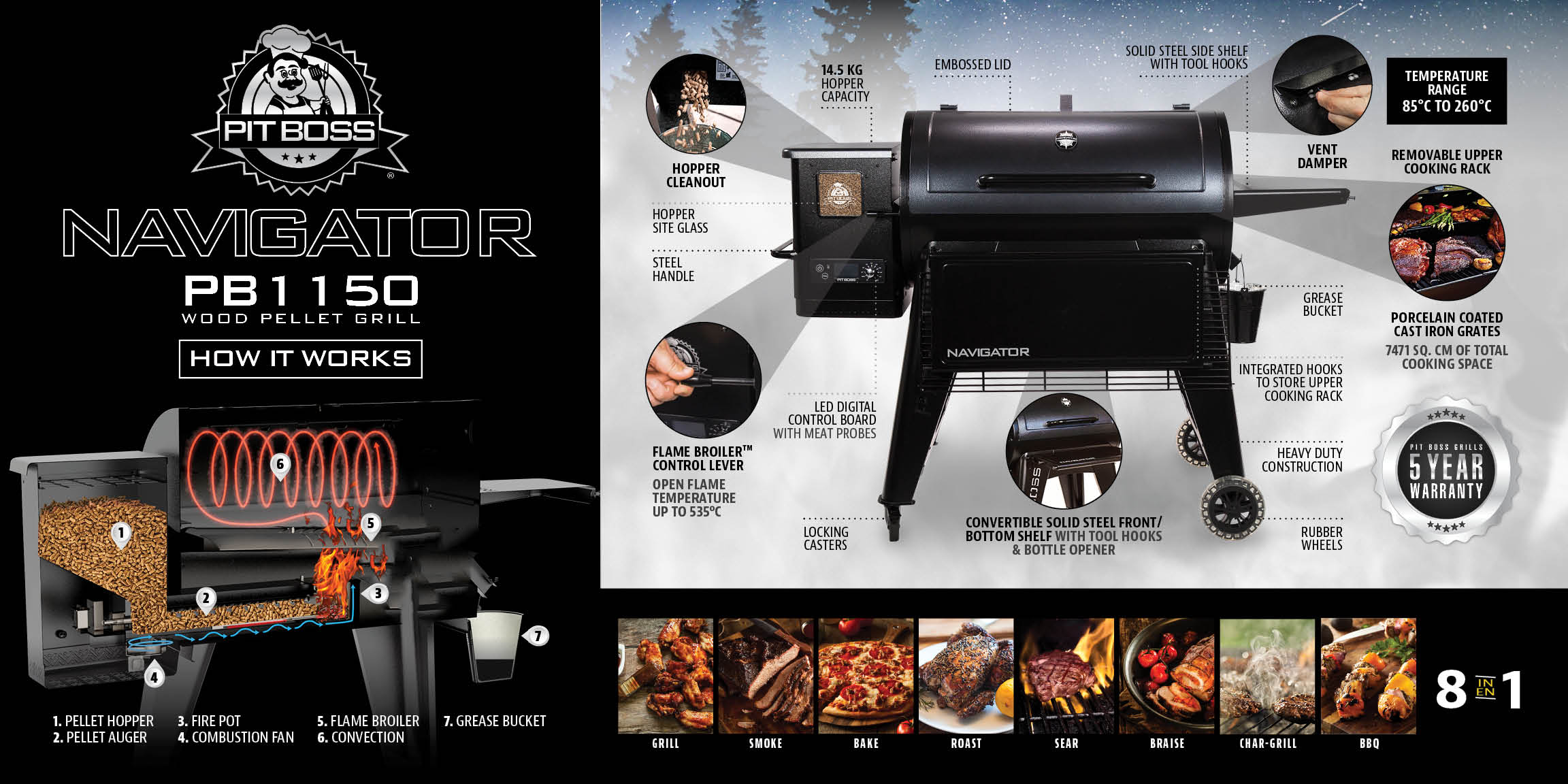 Navigator Grills Operation